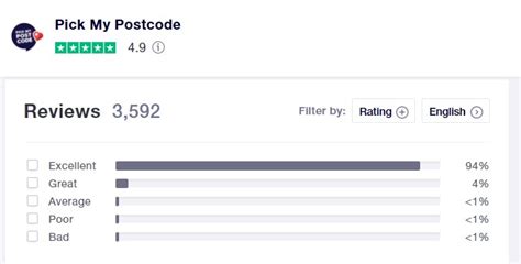Pick My Postcode Reviews .